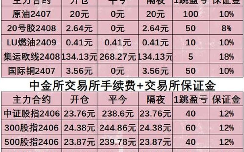 出售配资炒股配资产生的交易费用-第1张图片-金银屋