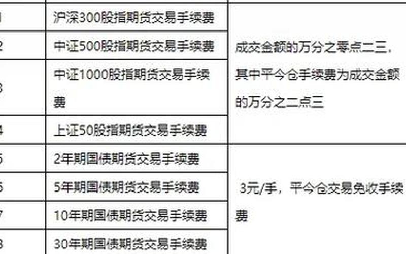 关于股指期货配资交割日的问题-第1张图片-金银屋