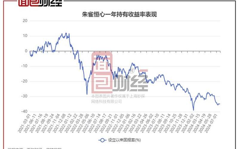 股票基金最低仓位-第1张图片-金银屋