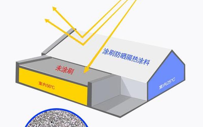 热变色涂料，遇热变色涂料-第1张图片-金银屋