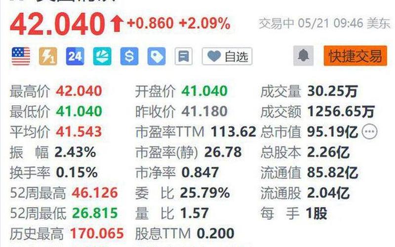 钢铁板块美国炒股配资行情分析-第1张图片-金银屋
