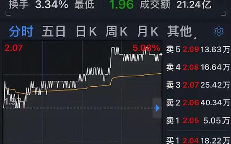 包钢股份最低股价是多少-第1张图片-金银屋
