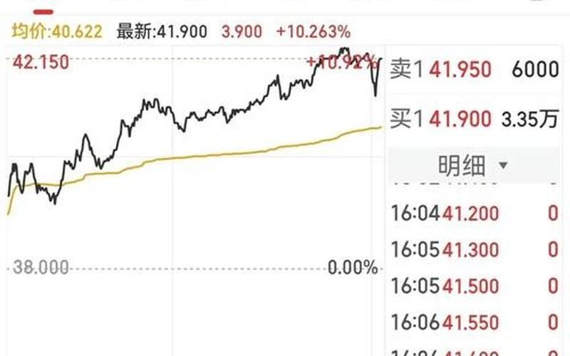 香港股票的股息率排名前十,股息率市场排名前十-第1张图片-金银屋 香港股票的股息率排名前十,股息率市场排名前十-第1张图片-金银屋