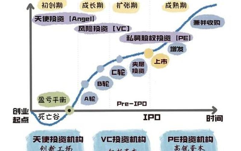 掌握PE排行，规避投资风险-第1张图片-金银屋