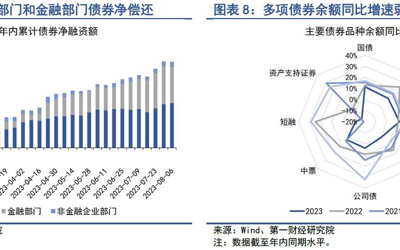 银行间债券市场回购业务-第1张图片-金银屋 银行间债券市场回购业务-第1张图片-金银屋