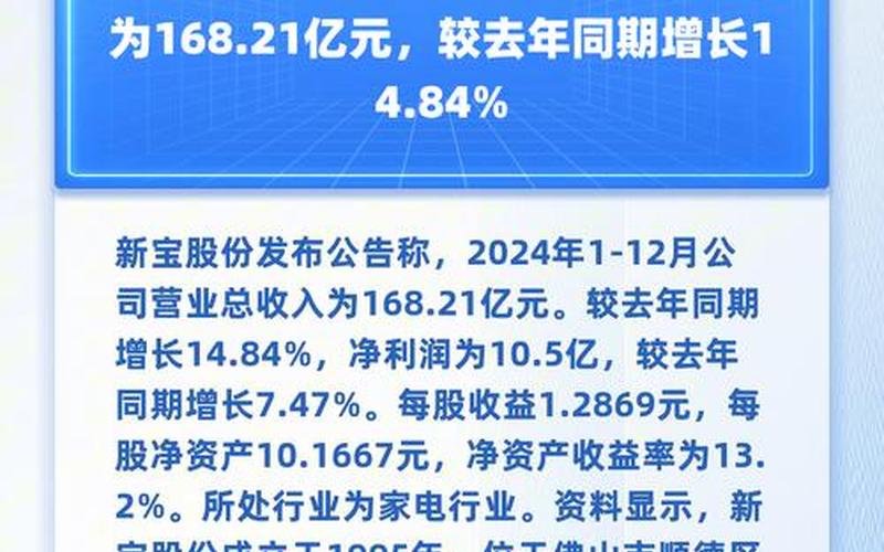 新宝股票今日价格-第1张图片-金银屋