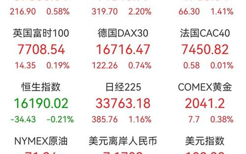 财富国际和恒生指数(恒生财富APP)-第1张图片-金银屋 财富国际和恒生指数(恒生财富APP)-第1张图片-金银屋