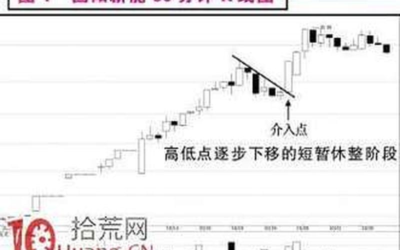 突破前高回调买入法-第1张图片-金银屋