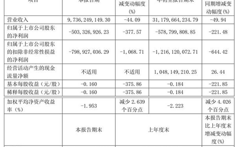 新钢股票代码:600782,解析新钢股票前景-第1张图片-金银屋 新钢股票代码:600782,解析新钢股票前景-第1张图片-金银屋