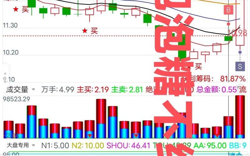 股票今日实盘短线操作-第1张图片-金银屋 股票今日实盘短线操作-第1张图片-金银屋