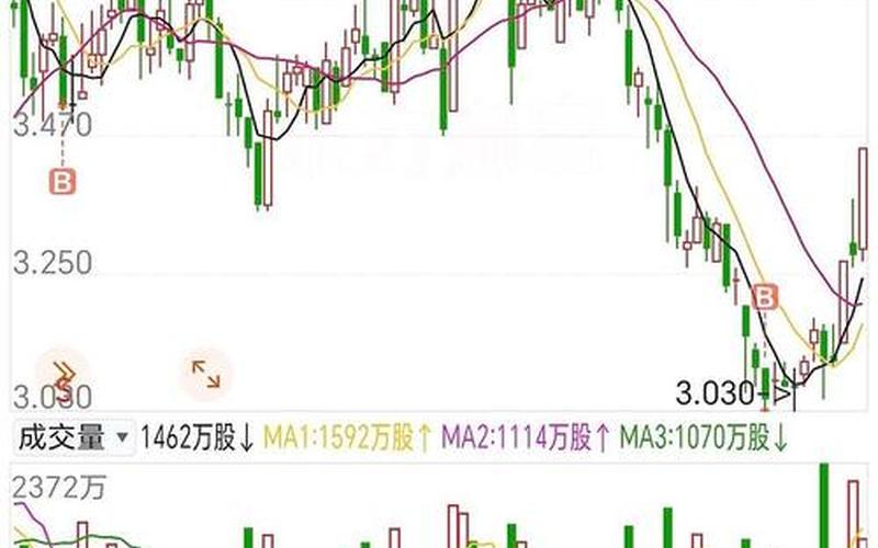 中船科技股票，中船科技股票行情-第1张图片-金银屋