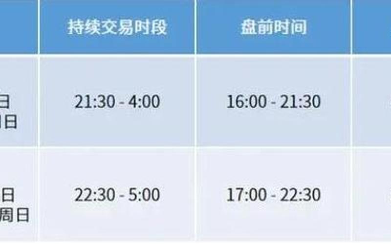 股票买卖的交易时间-第1张图片-金银屋