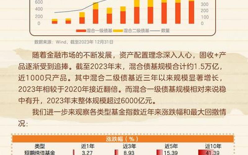 债券型基金定投好还是一次性买入好-第1张图片-金银屋