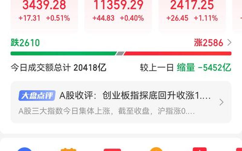 中国联通的股票-第1张图片-金银屋