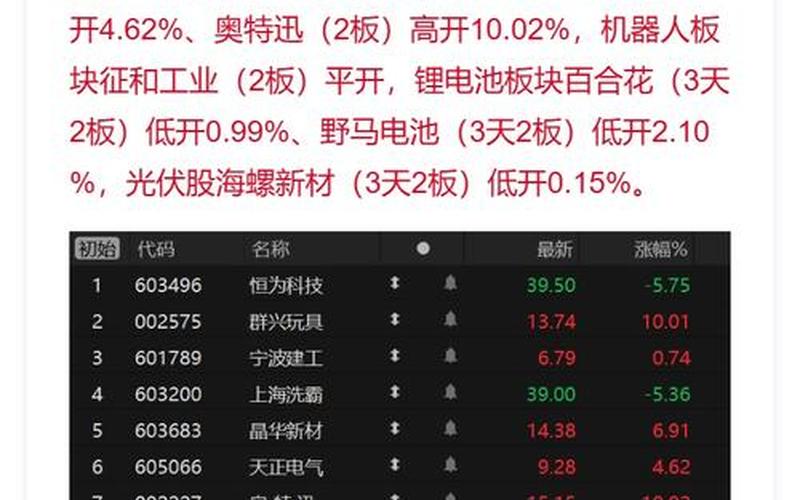 配资炒股行情哈三联-第1张图片-金银屋