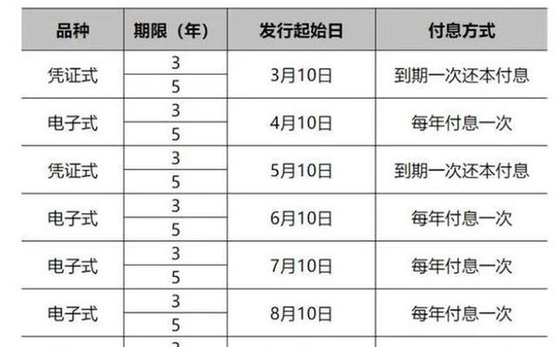 电子储蓄式国债2023利率-第1张图片-金银屋