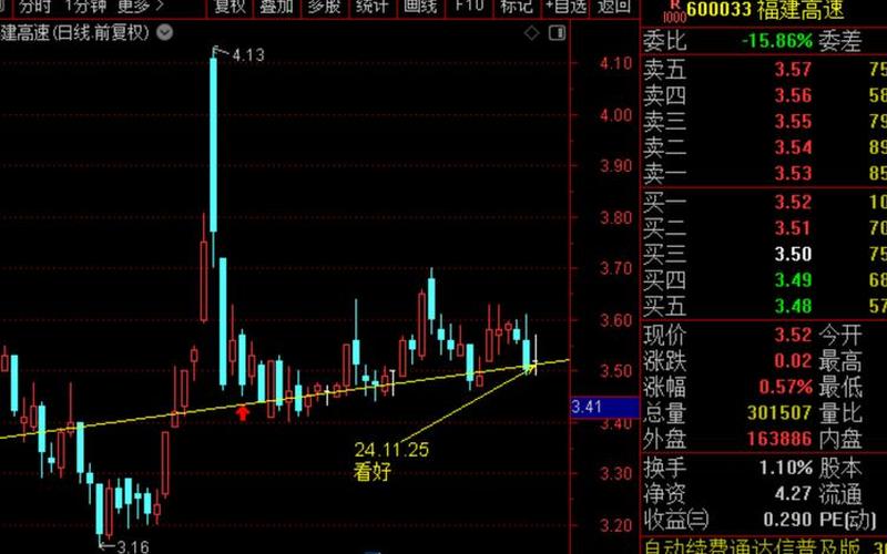 配资炒股行情尾盘拉伸-第1张图片-金银屋 配资炒股行情尾盘拉伸-第1张图片-金银屋