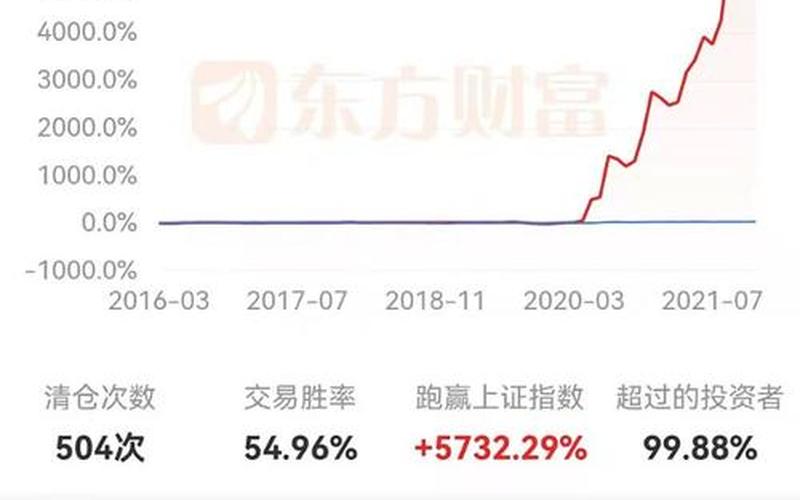 炒股养家资金量-第1张图片-金银屋