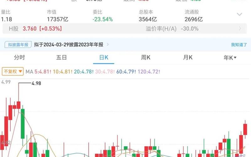 股息率高银行股，股息率高银行股票-第1张图片-金银屋
