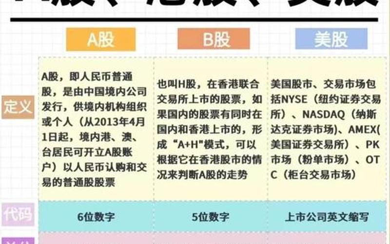 中国股市与国外的对比-第1张图片-金银屋