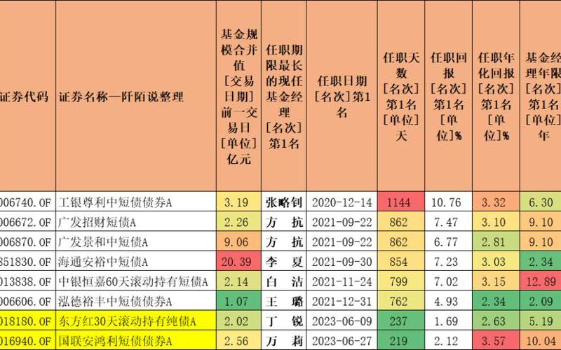短债基金和纯债基金区别-第1张图片-金银屋 短债基金和纯债基金区别-第1张图片-金银屋