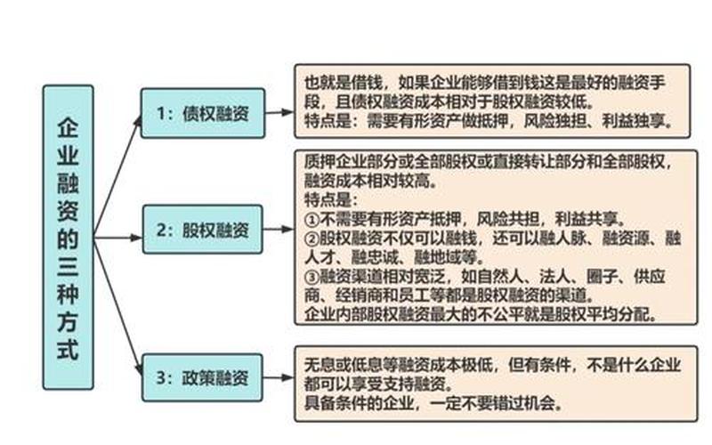 项目收益债券 收益债发行融资方案-第1张图片-金银屋