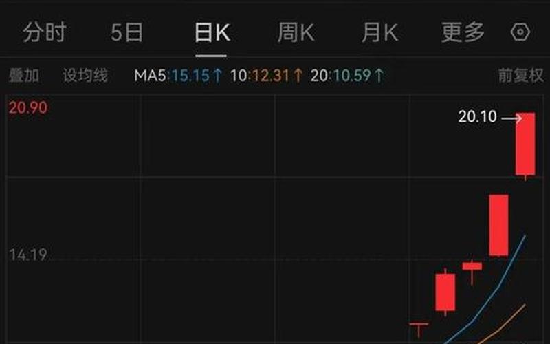 华数传媒，华数传媒股吧-第1张图片-金银屋