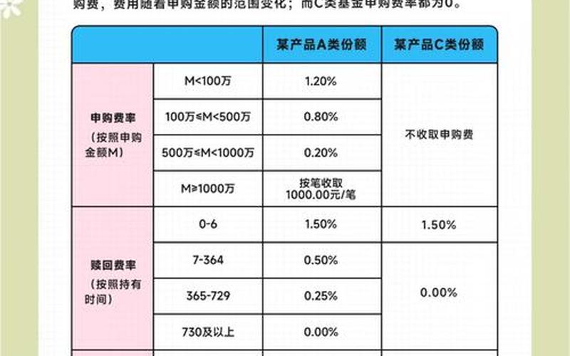 混合型基金A与C的区别-第1张图片-金银屋