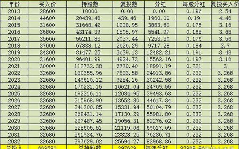 银行的股息回报率，银行的股息回报率高吗-第1张图片-金银屋
