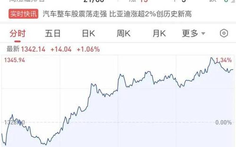 比亚迪股票2021年走势回顾-第1张图片-金银屋