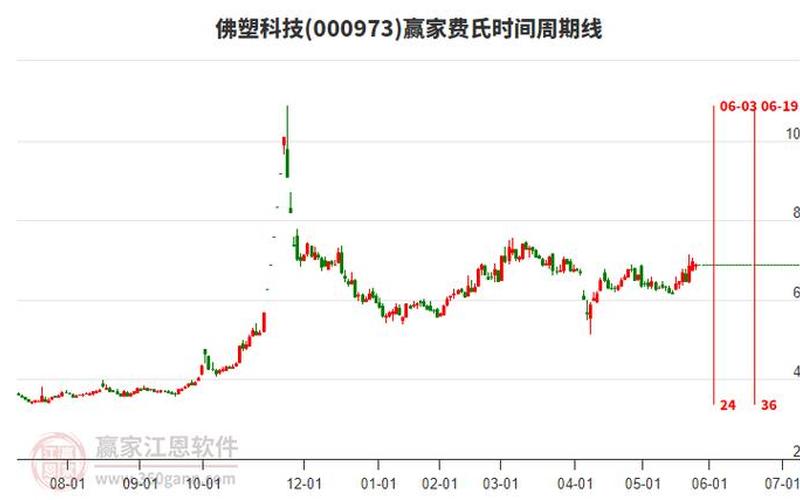 佛塑科技股市行情-第1张图片-金银屋