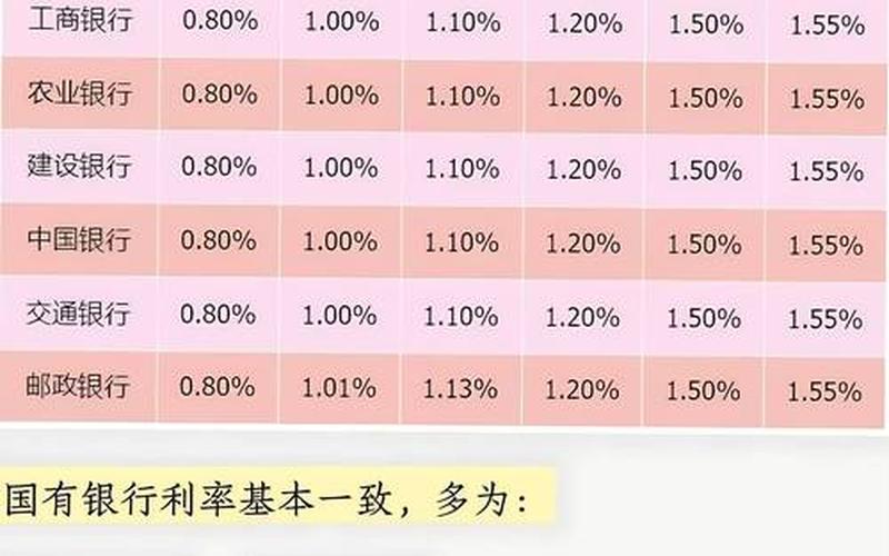 在线配资炒股存款买银行股靠股息注意事项,买银行股有利息吗-第1张图片-金银屋 在线配资炒股存款买银行股靠股息注意事项,买银行股有利息吗-第1张图片-金银屋