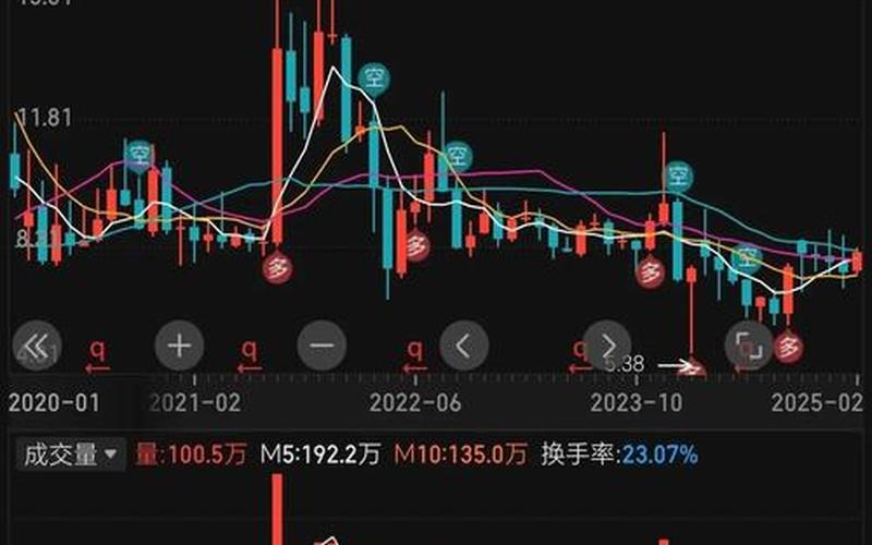 中国动力配资炒股行情-第1张图片-金银屋