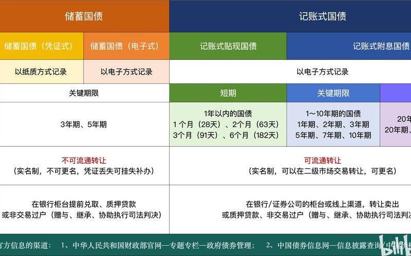 记账式国债和储蓄国债哪个好-第1张图片-金银屋