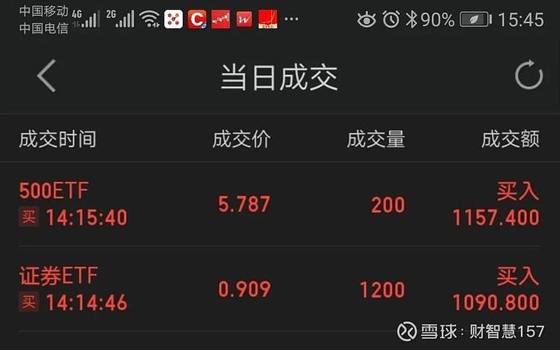 发现510500涵盖的优质股票，投资者不容错过-第1张图片-金银屋