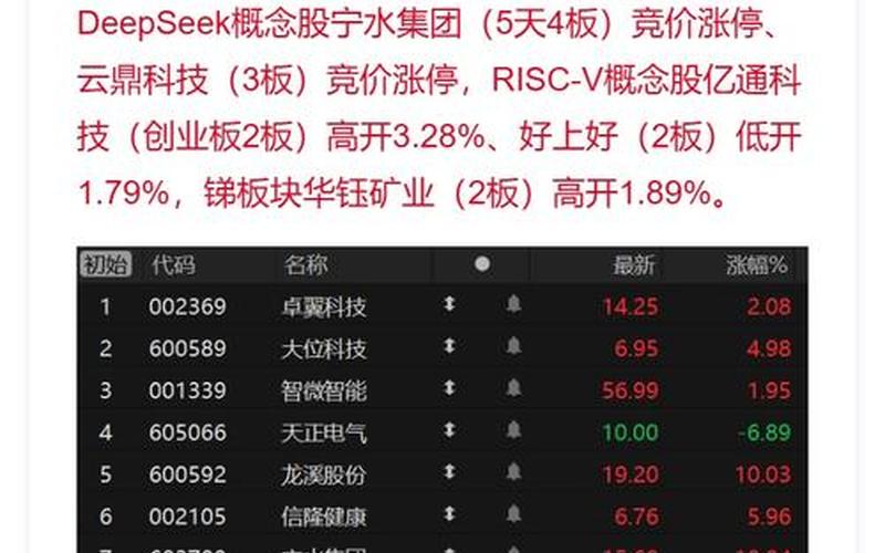 联创光电的配资炒股行情-第1张图片-金银屋