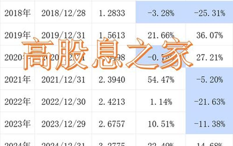 高股息率轮换策略，高股息率轮换策略是什么-第1张图片-金银屋