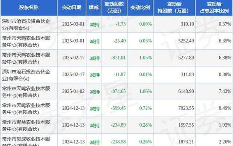 立华股票今日价格-第1张图片-金银屋 立华股票今日价格-第1张图片-金银屋