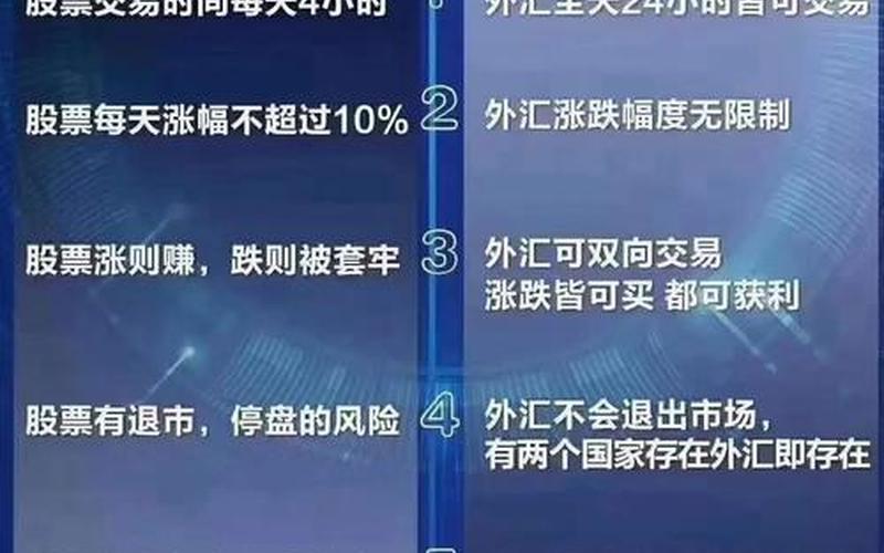 正规平台外汇交易 全球十大外汇交易平台-第1张图片-金银屋