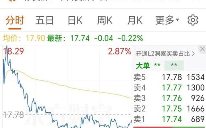 中泰股份的股票配资行情-第1张图片-金银屋