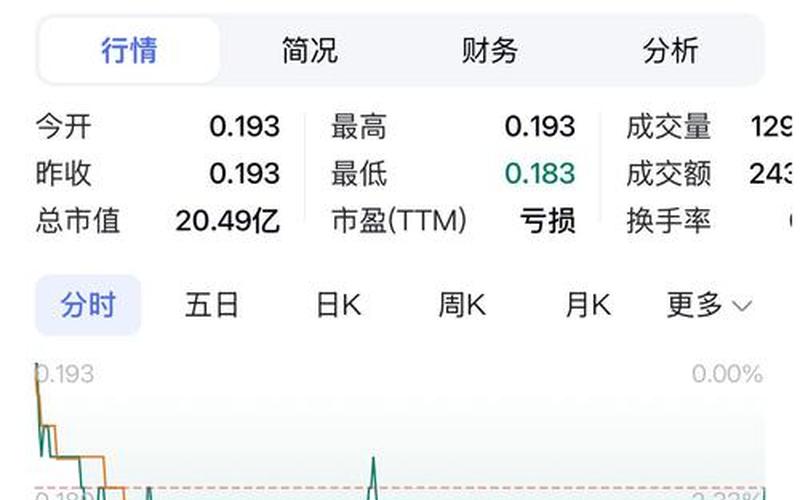 恒大股票配资最好时期多少钱一股-第1张图片-金银屋