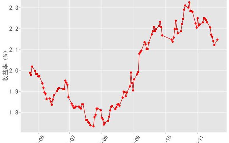 两年期国债收益率-第1张图片-金银屋 两年期国债收益率-第1张图片-金银屋