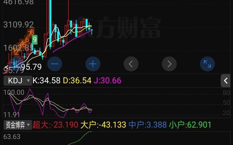 下午有望反弹的股票配资行情-第1张图片-金银屋 下午有望反弹的股票配资行情-第1张图片-金银屋