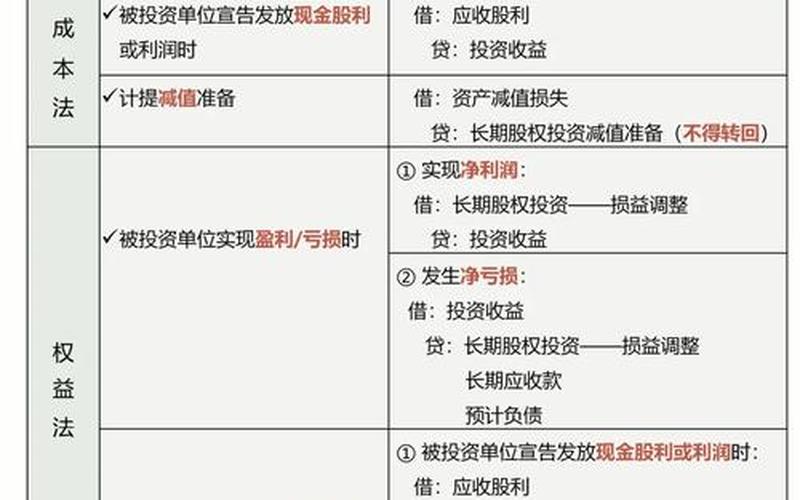 长投配资炒股配资股利会计分录-第1张图片-金银屋 长投配资炒股配资股利会计分录-第1张图片-金银屋