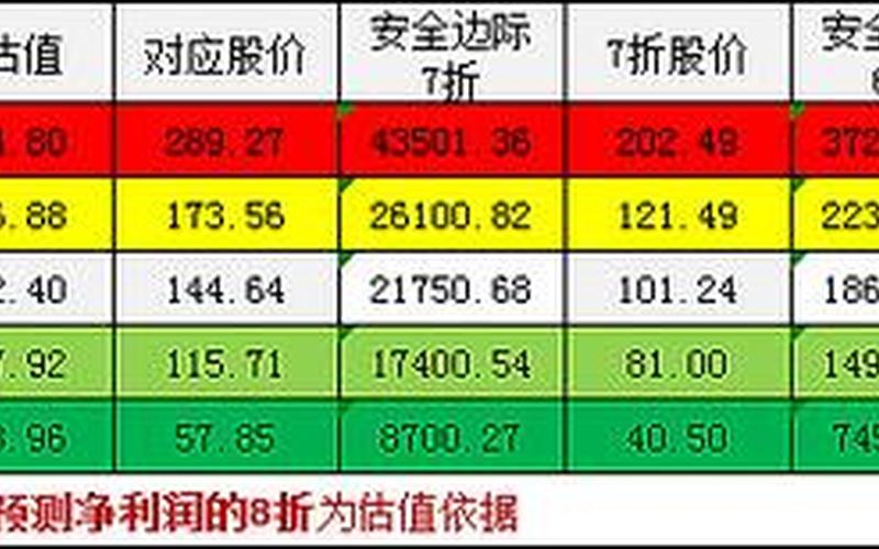 中国移动股息回报率，中国移动股息回报率怎么算-第1张图片-金银屋