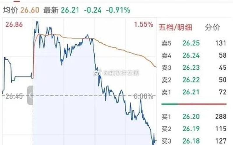 中海股票走势-第1张图片-金银屋