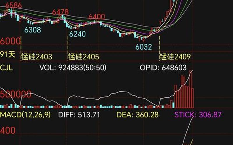 今日大盘走势K线-第1张图片-金银屋 今日大盘走势K线-第1张图片-金银屋