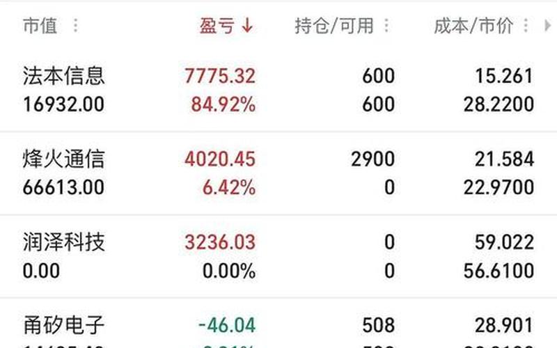 3月29日涨停股票(新)-第1张图片-金银屋 3月29日涨停股票(新)-第1张图片-金银屋