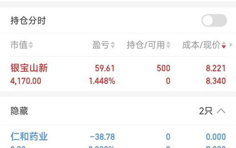 002107沃华医药实盘配资走势-第1张图片-金银屋 002107沃华医药实盘配资走势-第1张图片-金银屋