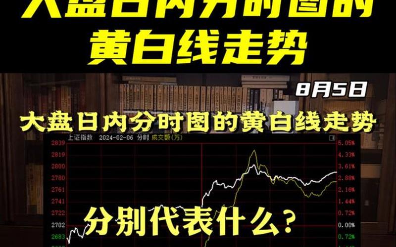 大盘黄线白线口诀表-第1张图片-金银屋 大盘黄线白线口诀表-第1张图片-金银屋
